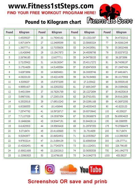 2900 kg to lbs|Kilograms To Pounds Converter 